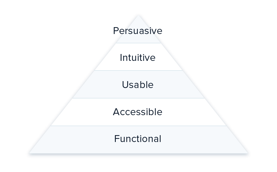 optimización de anuncios jerarquía de optimización