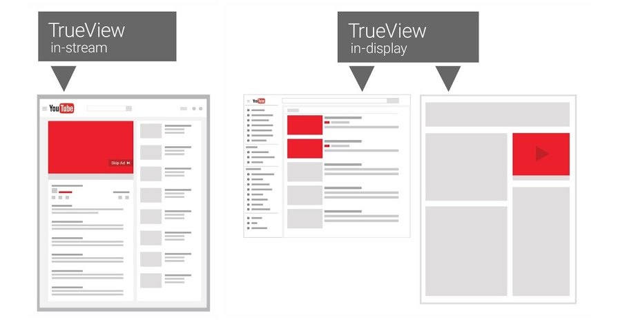 Diferenças dos anúncios TrueView do YouTube