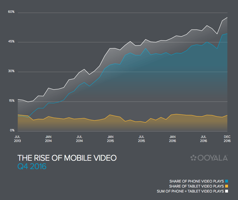 YouTube Director Mix-Mobile-Video