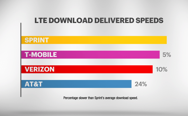 redação de anúncios - sprint