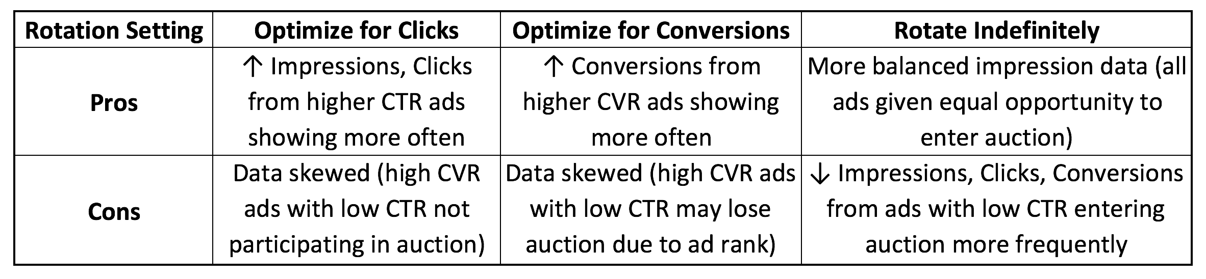 Experiências de campanha do AdWords prós contras