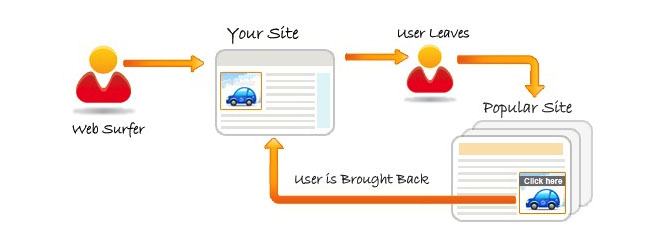 retargeting de publicidad multicanal