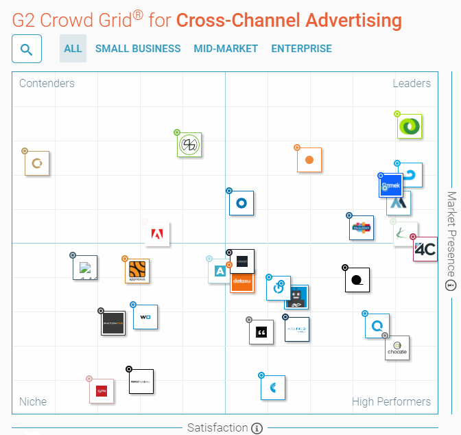 software de publicidad multicanal