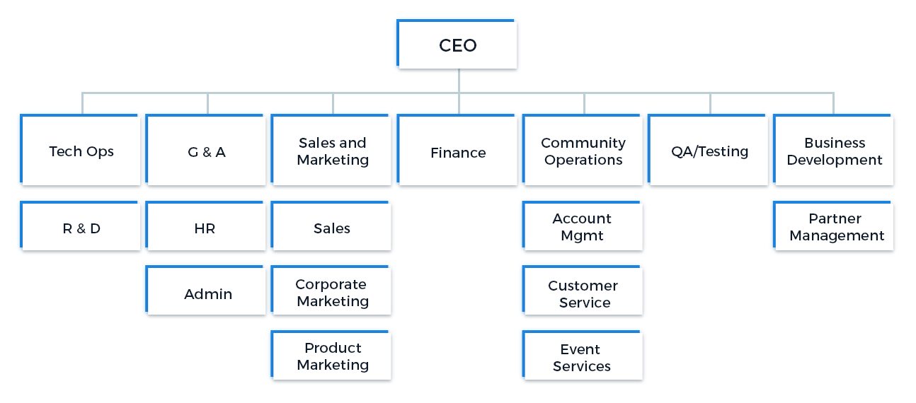 estructura de la empresa de estadísticas de audiencia de adwords