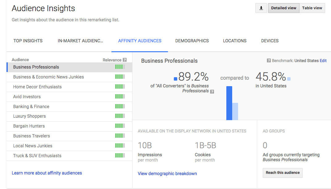 afinidad de las percepciones de la audiencia de adwords