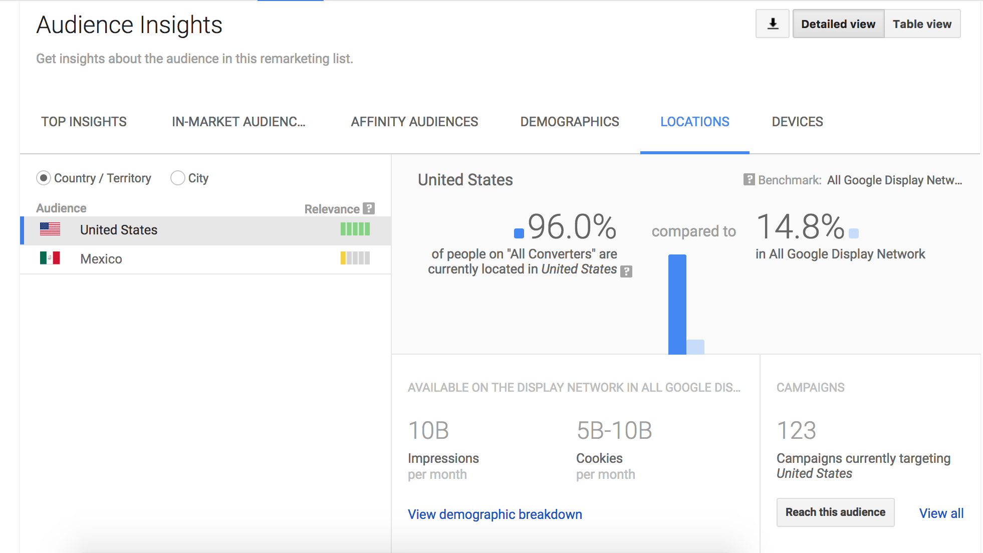 ubicaciones de estadísticas de audiencia de adwords