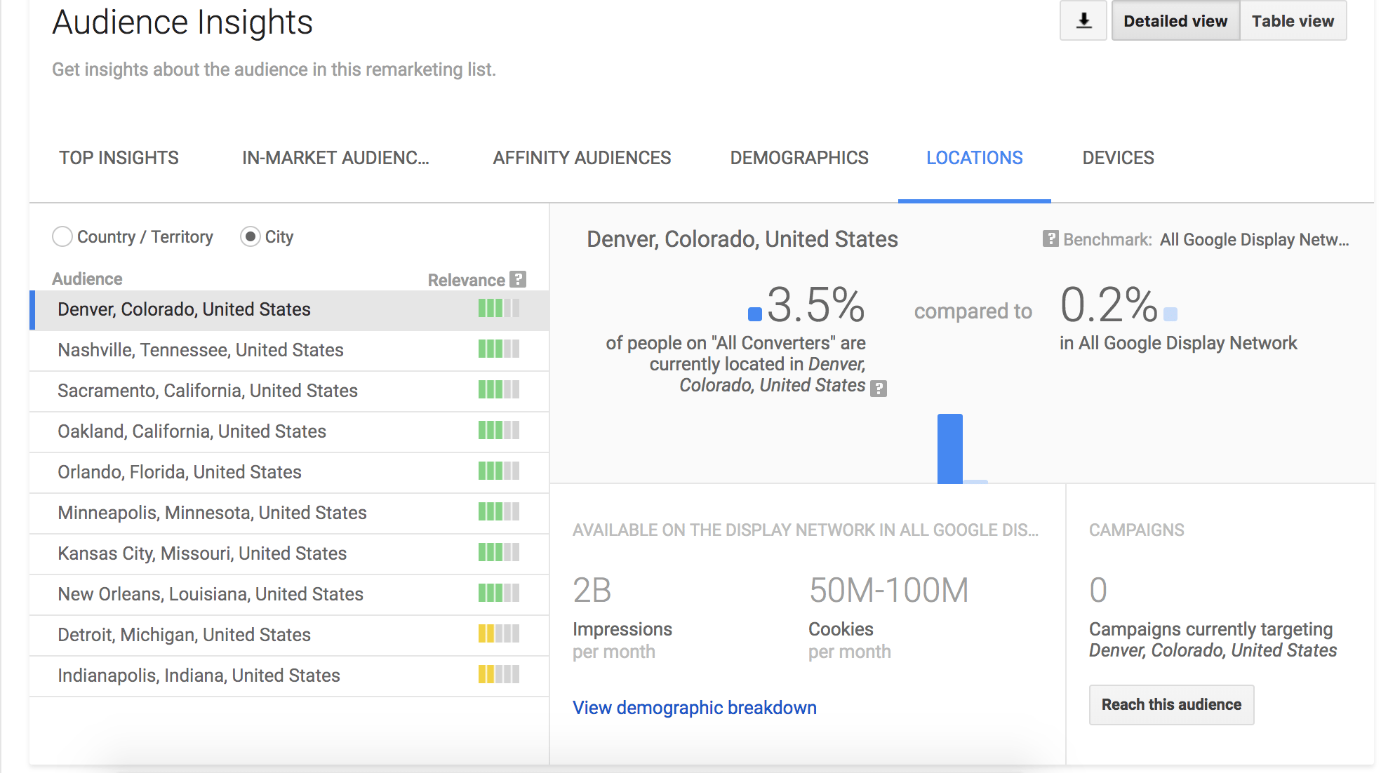 datos de ubicaciones de insights de audiencia de adwords