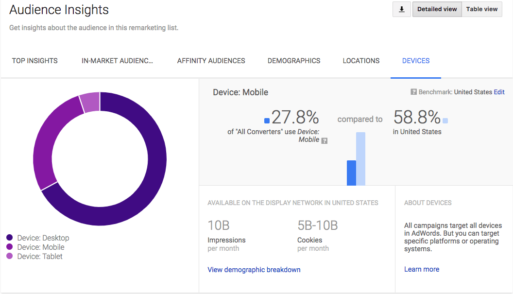 Dispositivos de información de la audiencia de AdWords