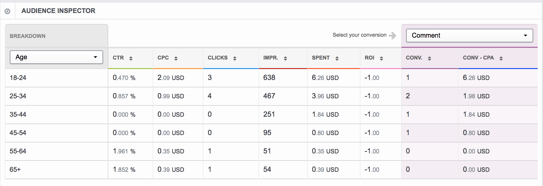 AdEspresso オーディエンス インスペクター