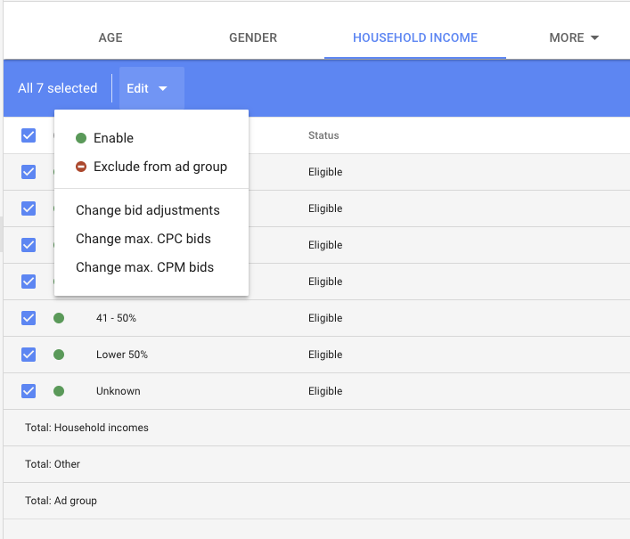 Ajustări AdWords pentru direcționarea veniturilor