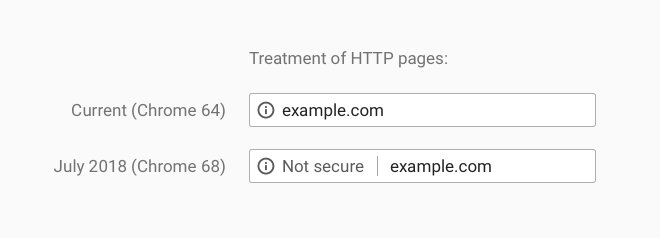 Google Chrome небезопасный URL