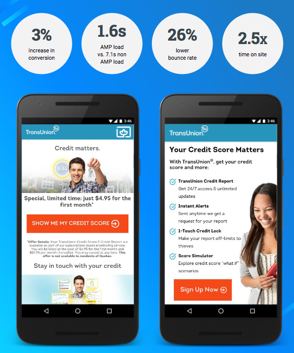 A visual representation how TransUnion created a best-in-class mobile website