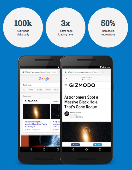 Gizmodo uses AMP to enhance user experience