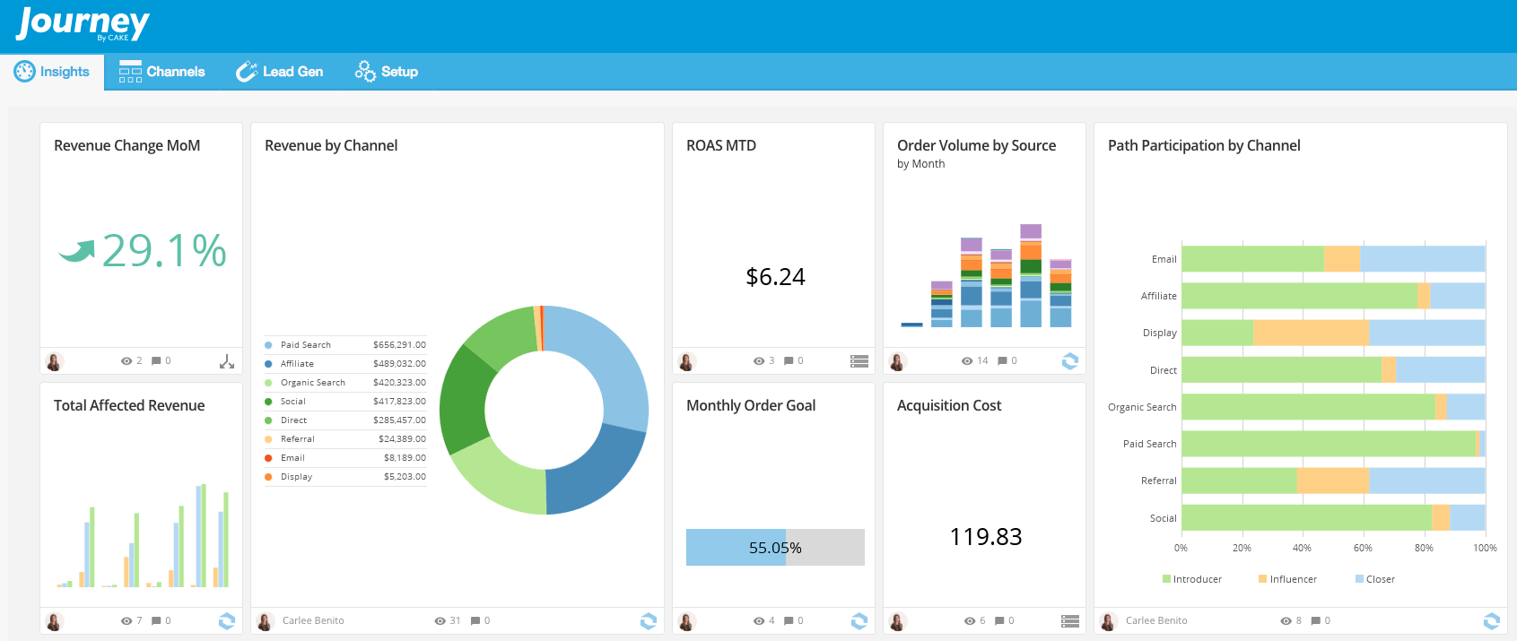 Software CAKE Journey