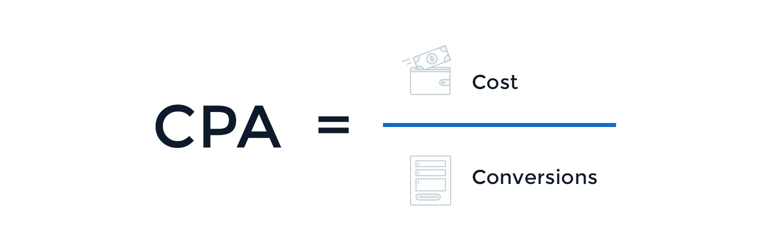 custo por aquisição de métricas de publicidade