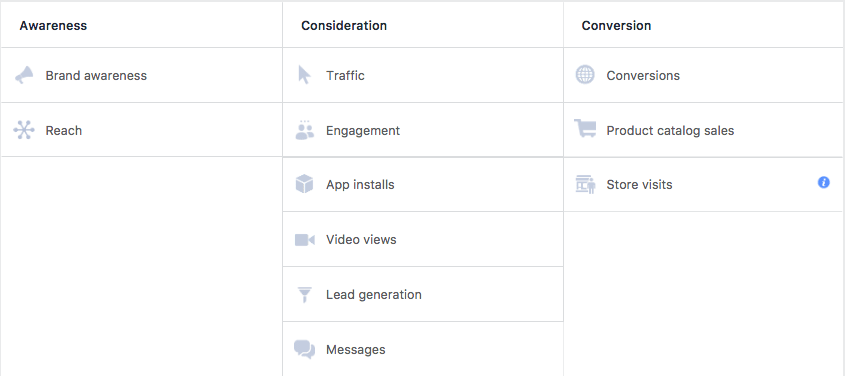 Capture d'écran montrant les 11 objectifs marketing de Facebook dans Facebook Ads Manager