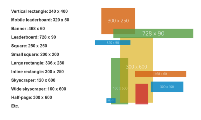 image montrant différentes tailles d'annonces graphiques