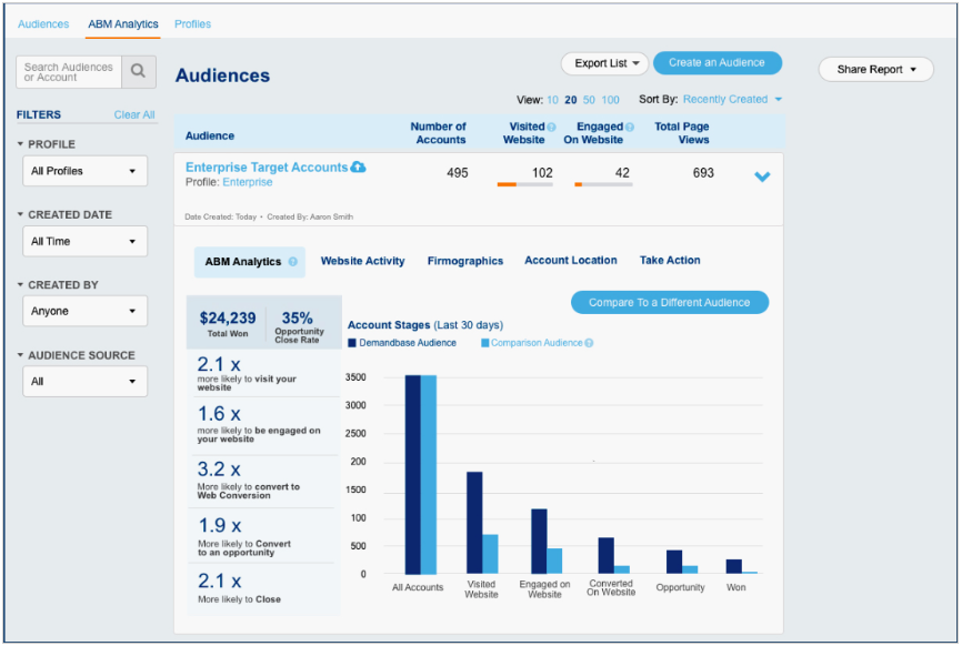 маркетинговые поставщики Demandbase