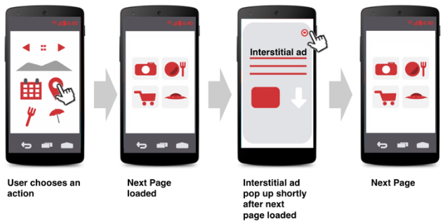 anúncios intersticiais não permitidos inesperados