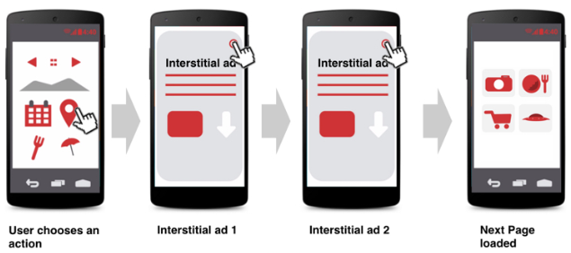 anúncios intersticiais não permitidos recorrentes