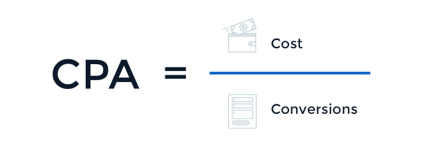 métricas de conversão CPA