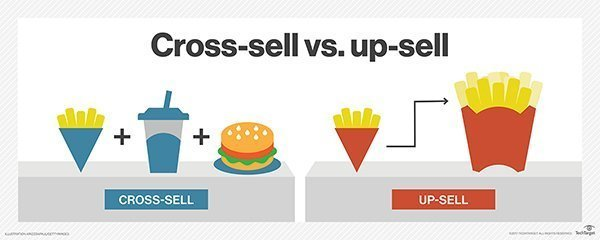 Cross-Selling vs. Upselling