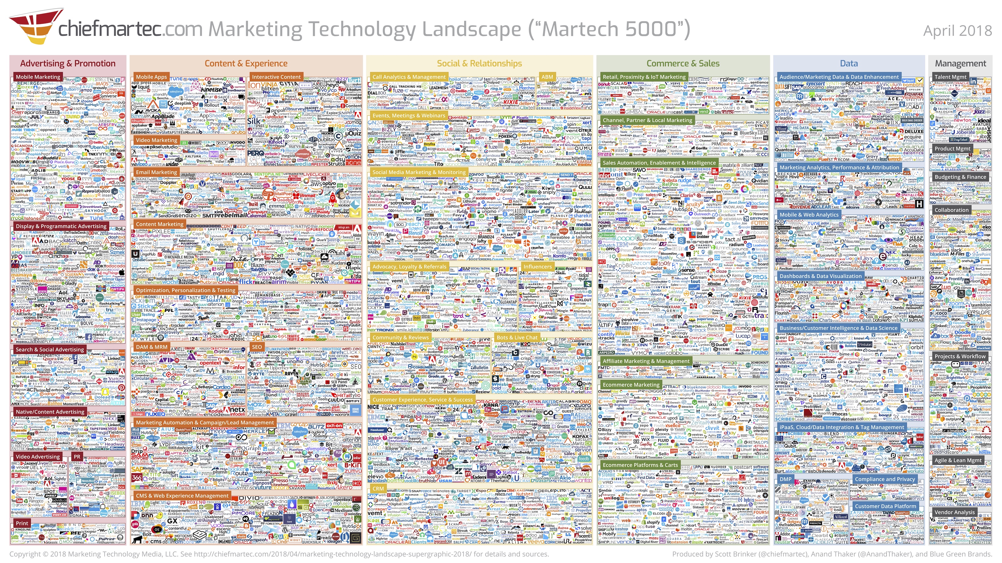 изменения в рекламном ландшафте MarTech 2018