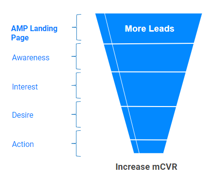 Google AMP 网络研讨会转化渠道