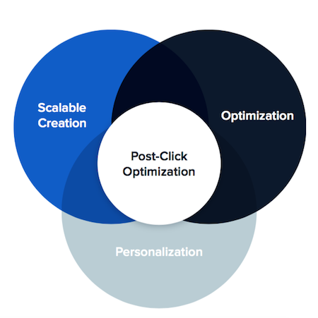 Elit SEM tıklama sonrası optimizasyonu