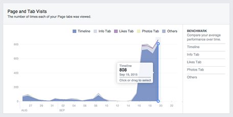 Visite alla pagina Facebook Insights