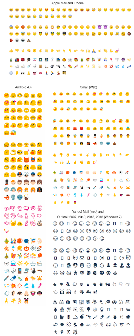 konu satırı cihazlarında emoji