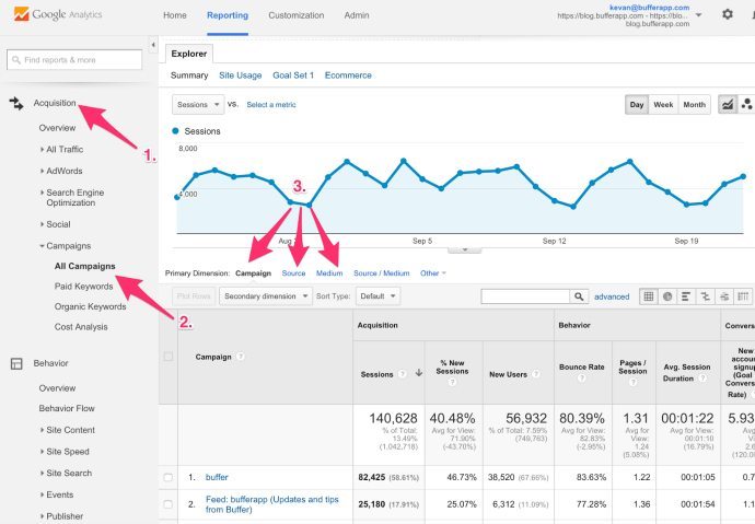 UTM 参数 Google Analytics