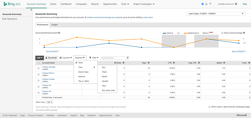 Bing Ads ve Facebook Ads analitiği