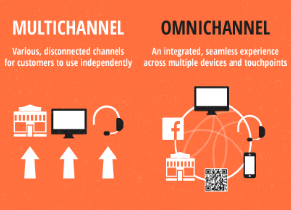 омниканальная персонализация против многоканальной