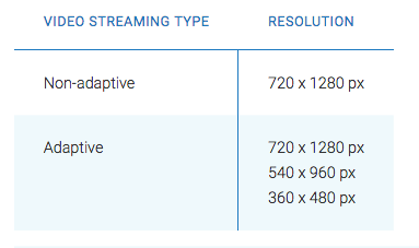 Google AMP 故事视频流