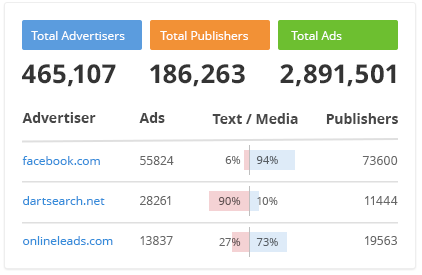 代理店ソフトウェア SEMrush