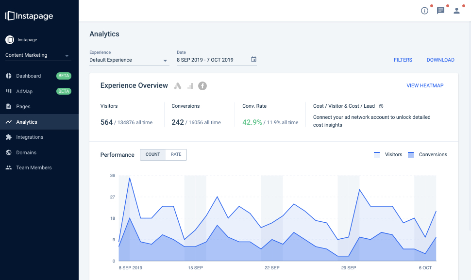 Stack de testare A/B Instapage