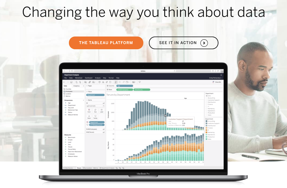 Stack de testare A/B Tableau