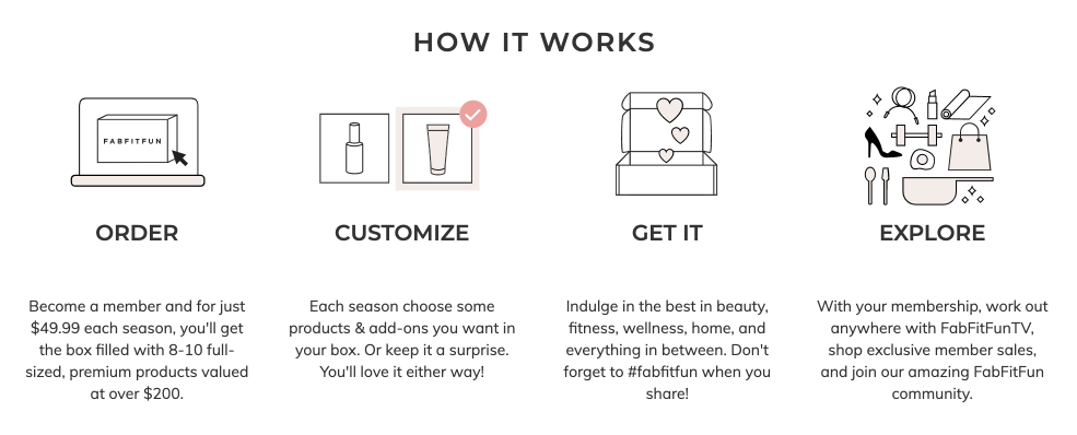 абонементный набор FabFitFun icons