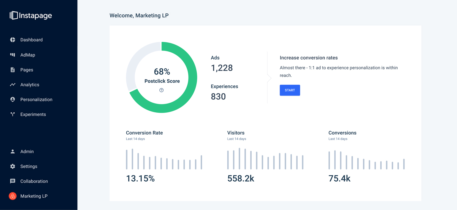 2019 Instapage 年度回顾 Postclick Score