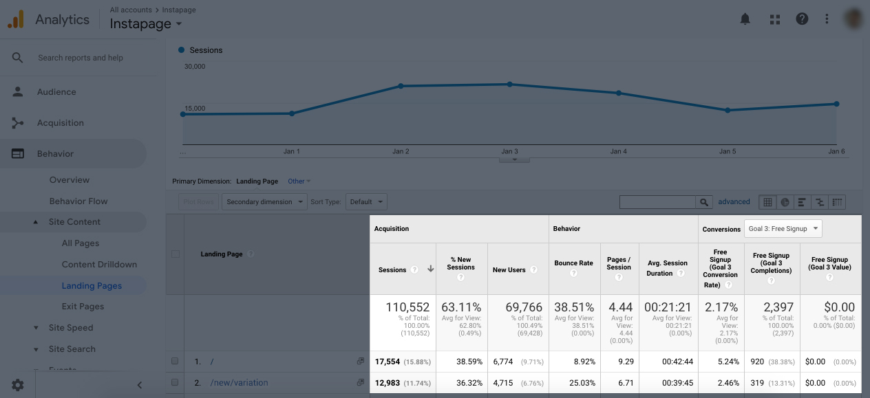 2019 Instapage Google Analytics 着陆页跟踪