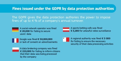 контекстная реклама GDPR