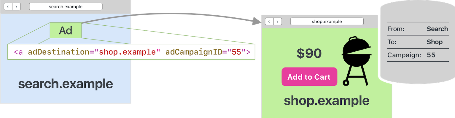 Os cookies de bloqueio do Safari comprometem a etapa 1