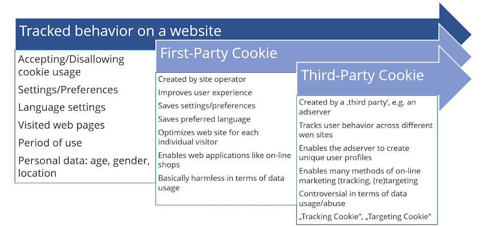 Safari bloqueando diferenças de cookies e comportamento de rastreamento