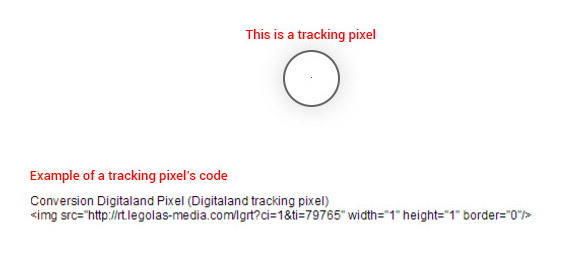 esempio di pixel di monitoraggio degli annunci