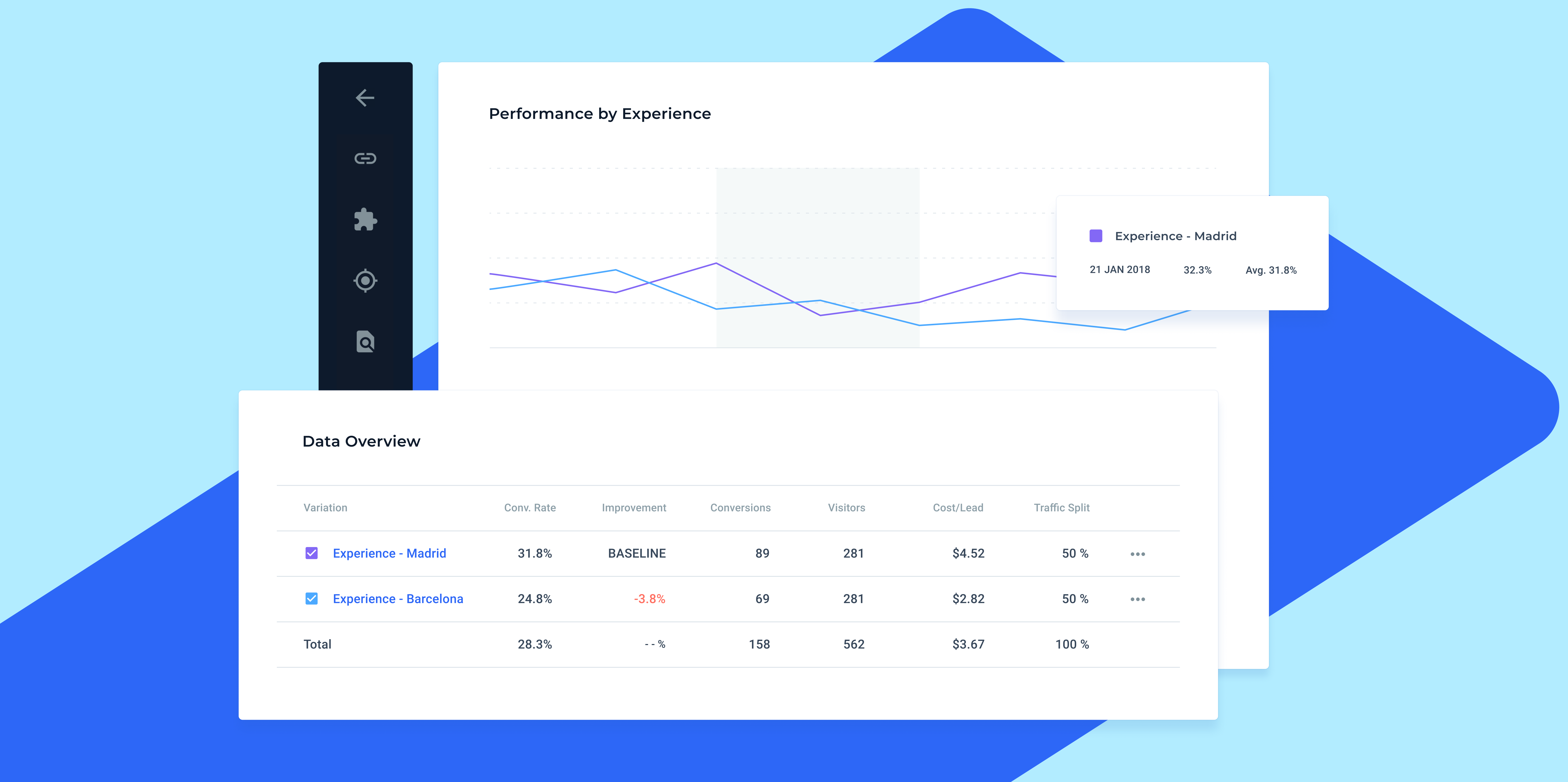 L'image met en évidence la fonctionnalité Instapage Advertising Attribution Analytics : coût d'attribut, conversions et pipeline de Facebook Ads Manager, Google Ads et Google Analytics aux campagnes, pages et variantes de conversion appropriées.