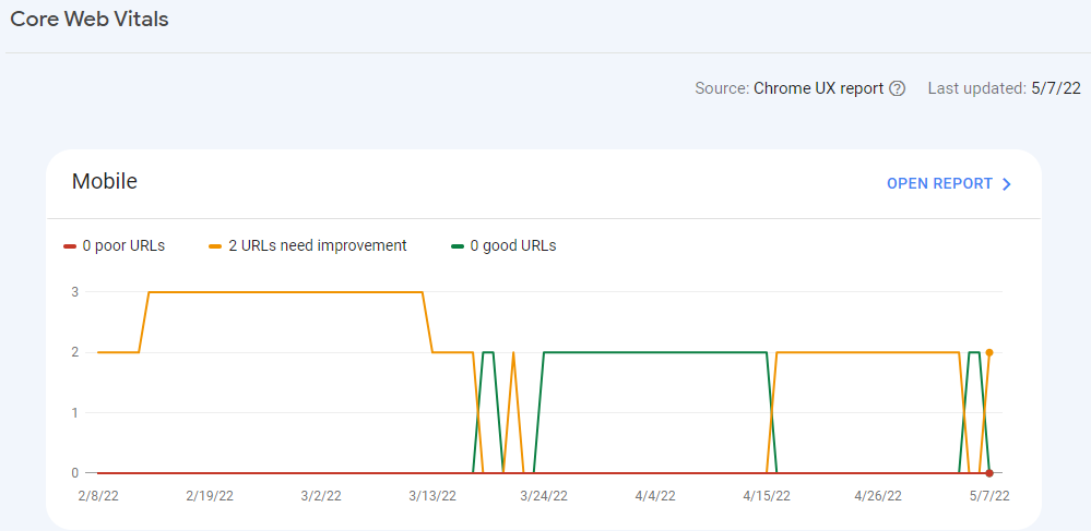 Core wWeb Vitals Consola de búsqueda de Google