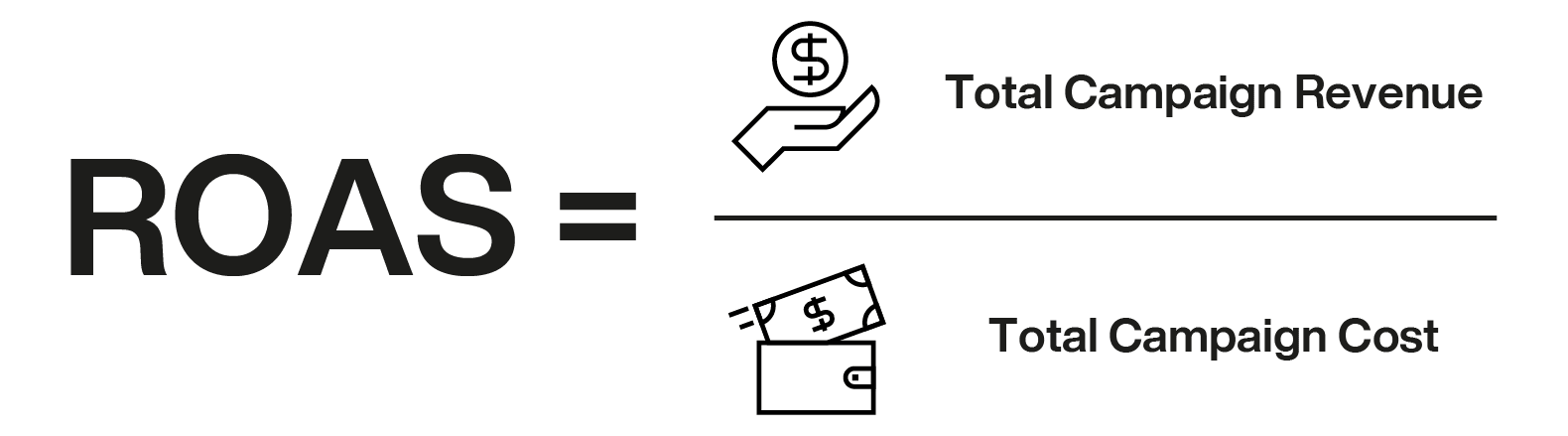 此圖顯示 ROAS 公式