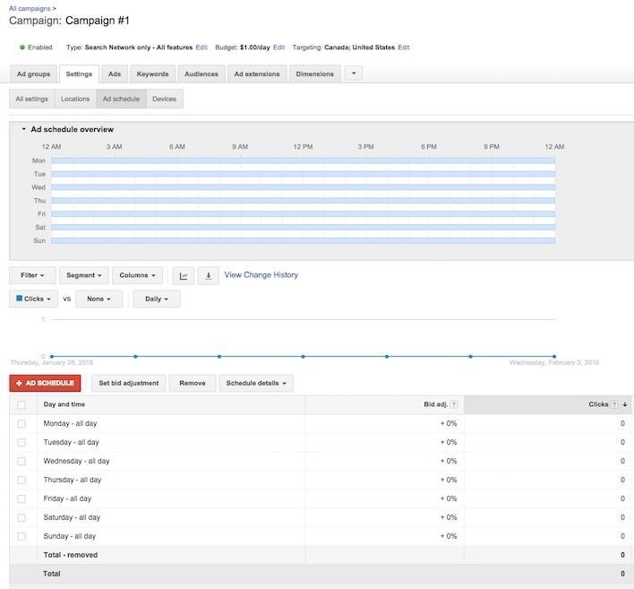 この図は、高い ROI を獲得するために、日単位および時間単位の AdWords スケジュールを設定する方法を示しています。