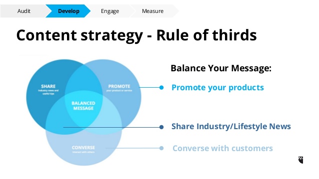 Diagramma della regola dei terzi della strategia di contenuto.